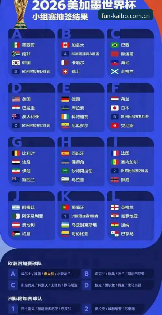 开博体育投注体验 2026世界杯冷场深度评测:签证危机与地缘政治如何影响观赛体验?